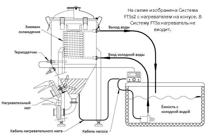 Система FTSs.png Система FTSs.png