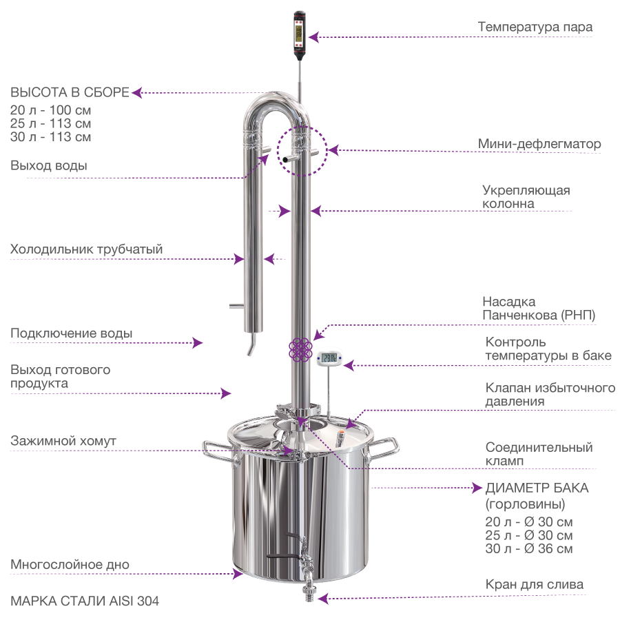 Инструкция колонны с дефлегматором. Самогонный аппарат Феникс 20 литров. Самогонный аппарат Феникс с дефлегматором. Колонна для самогонного аппарата Феникс. Самогонный аппарат Феникс подсоединение.