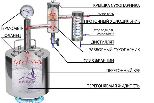 Samogonnyj-apparat-Feniks-Narodnyj.jpg Samogonnyj-apparat-Feniks-Narodnyj.jpg