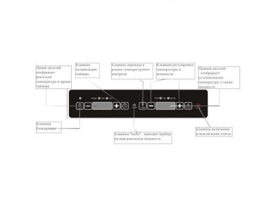 Индукционная плита iPlate AT2700 с термощупом Индукционная плита iPlate AT2700 с термощупом