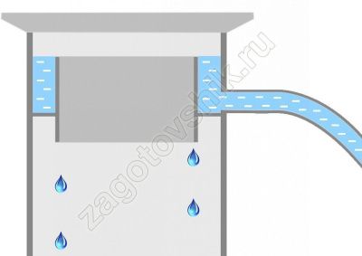 Узел отбора по жидкости, кламп 1.5"