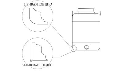 Бидон из нержавеющей стали QUATTRO EFFE, 100 л