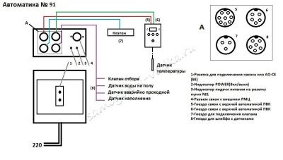 Автоматика БКУ-091 (без датчика температуры)
